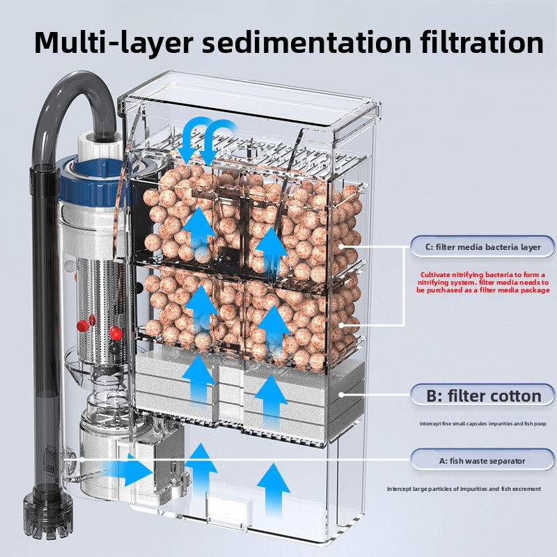 Filtro per Acquario SUNSUN, Fi - Cycling Gear Wall Storage recensione e prezzo